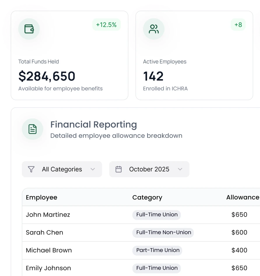 Benefits built on data, not assumptions